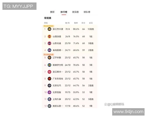 北控对阵广东宏远比赛时间及赛程安排详解